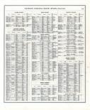 Directory - Page 339, Indiana State Atlas 1876